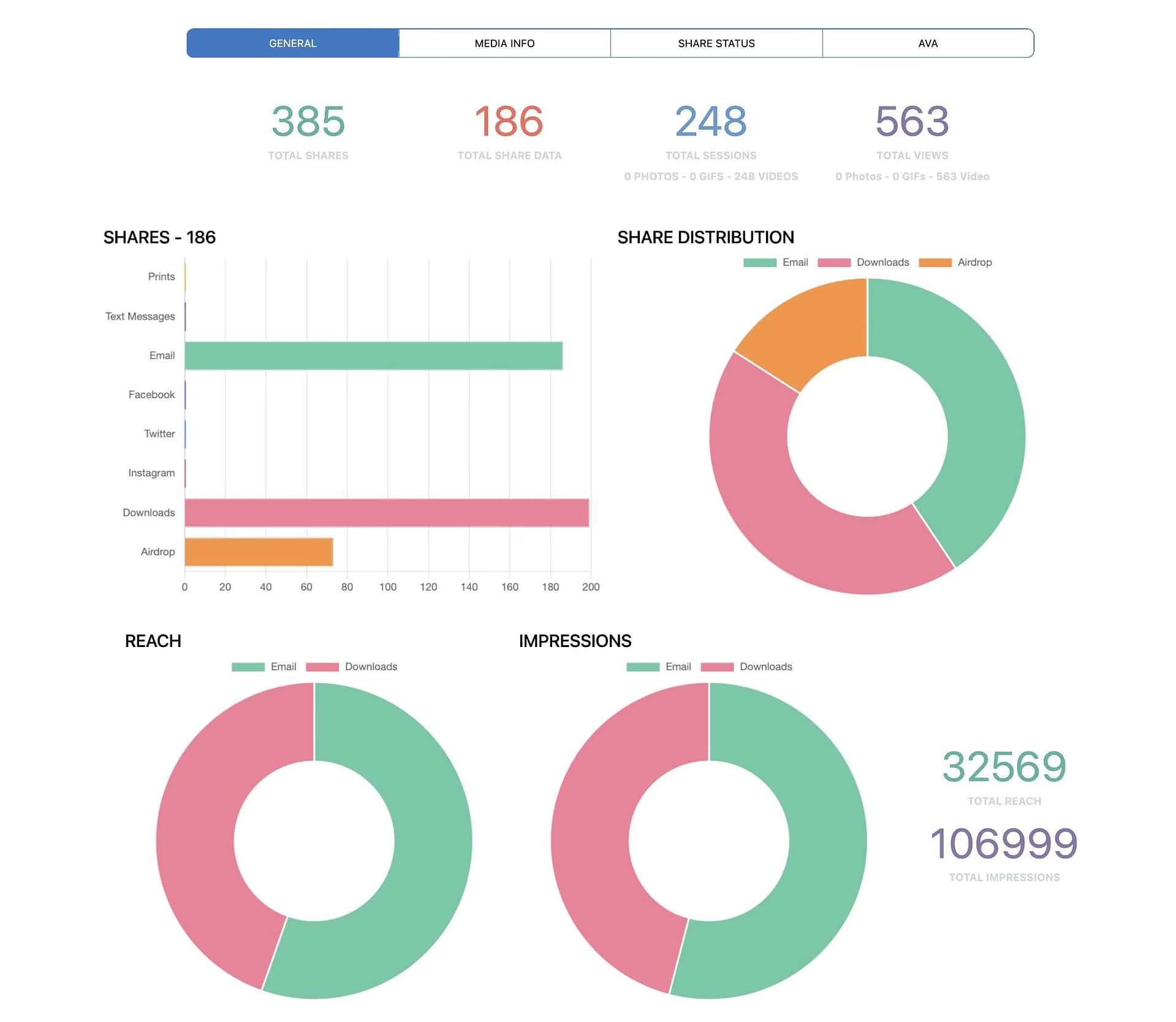 analytics client page pagina clientes